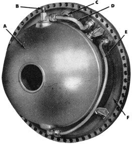 Figure 24-Water Compartment Bulkhead with Fuel Flask Assembled-(A) Fuel flask; (B) Fuel-filling plug; (C) Blow-out plug; (DI Air Inlet pipe; (E) Fuel outlet pipe; (F) Water compartment bulkhead