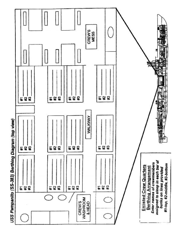 berthing diagram, crew quarters