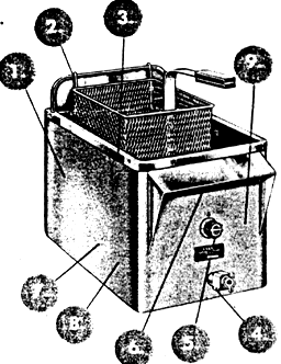 Photograph of a Star Electric Automatic Fryer.