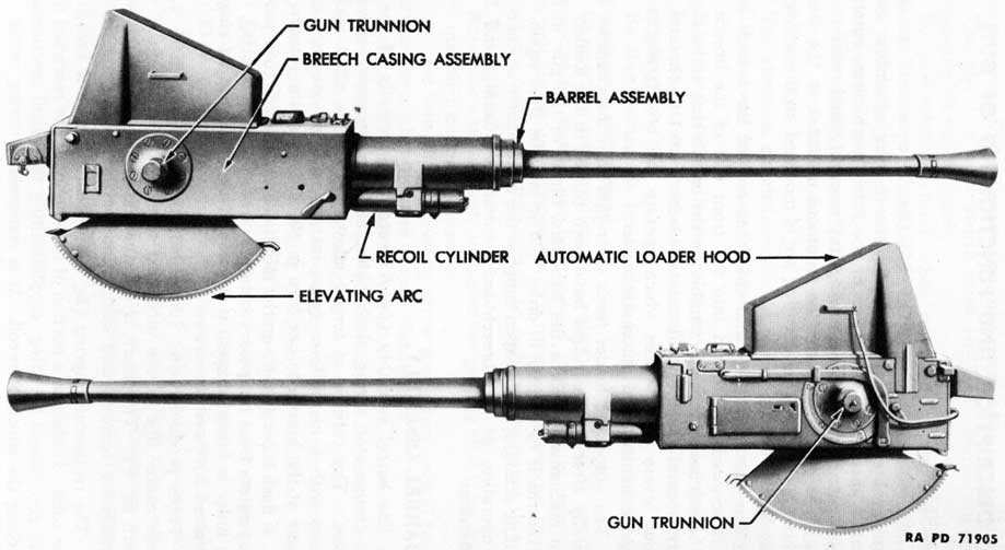 Figure 5 - 40-mm Automatic Gun M1 - Right and Left Sides