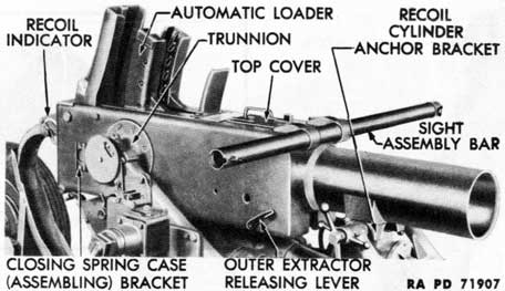 Figure 7 - Breech Casing Assembly - Right Front View