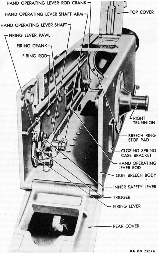 Figure 8-Breech Casing Assembly - Rear View - Rear Cover Open