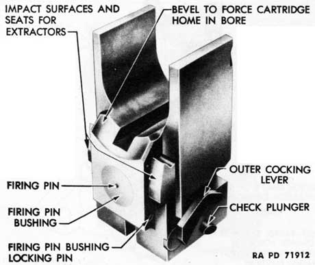 Figure 12-Breechblock Assembly-Front View