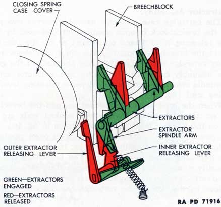 Figure 16-Extractor Releasing Lever Assembly