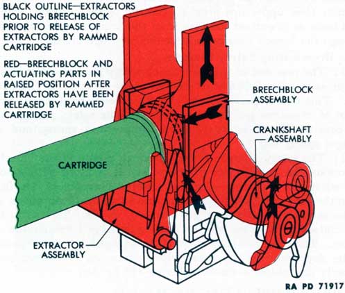 Figure 17-Extractors-Released by Cartridge Case