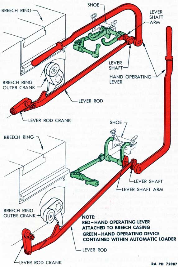 Figure 20-Hand Operating Mechanism and Hand Operating Device