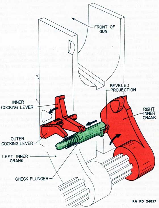 Figure 23-Check Plunger-Release by Right Inner Crank