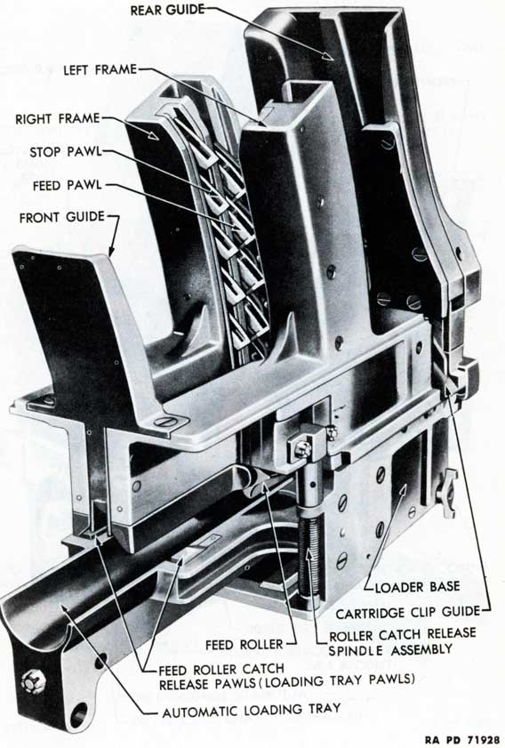 Figure 28-Automatic Loader-Front View