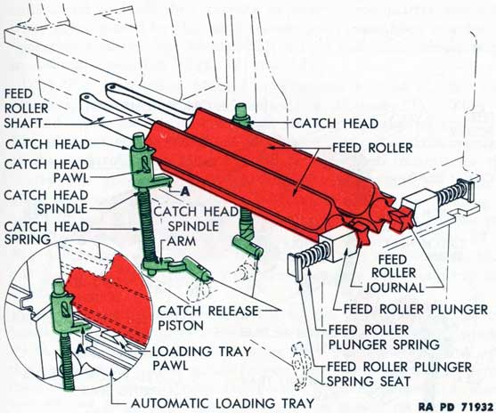 Figure 32-Feed Rollers-Engaged