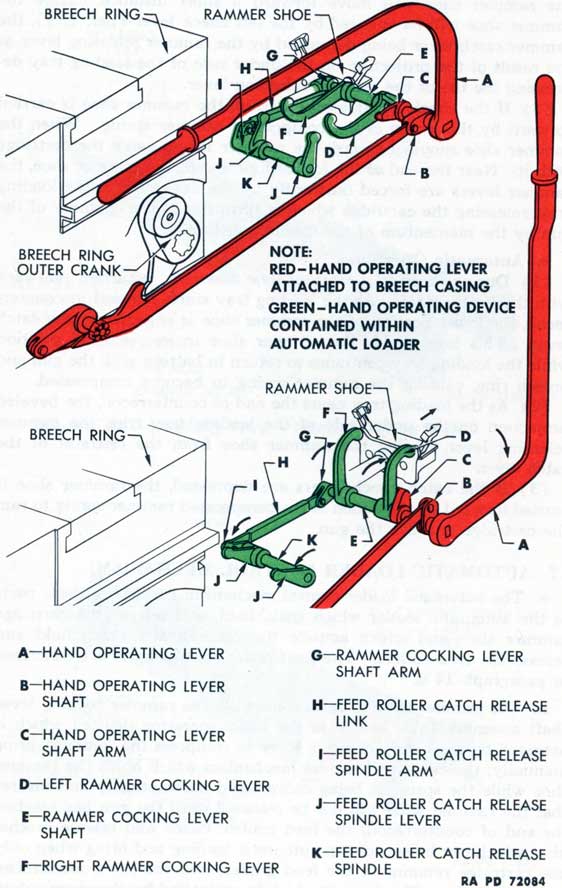 Figure 37-Hand Operating Lever and Hand Operating Device