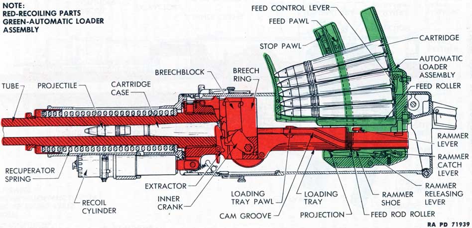 Figure 39 - Automatic Firing Cycle - First Stage - Gun Firing