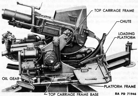Figure 47-Top Carriage and Loading Platform Frame
