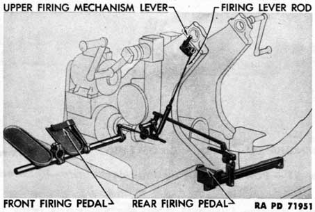 Figure 52-Firing Mechanism on Carriage-Phantom View
