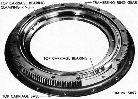 Figure 54-Top Carriage Roller Bearing
