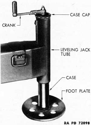 Figure 57 - Leveling Jack With Crank Extended
