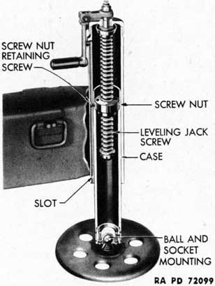 Figure 58 - Leveling Jack - Cutaway View