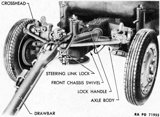 Figure 59 - Front Axle - Traveling Position