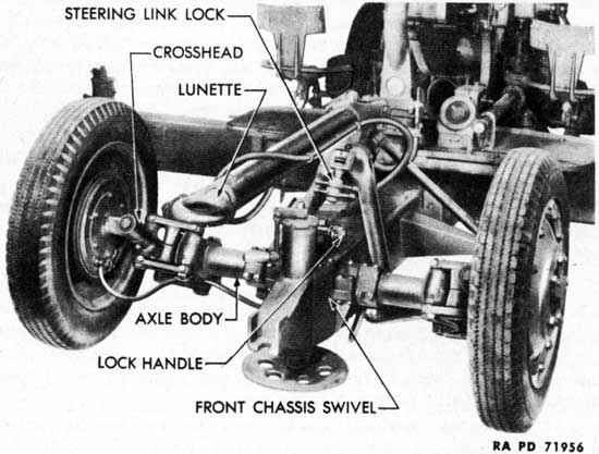 Figure 60 - Front Axle - Firing Position
