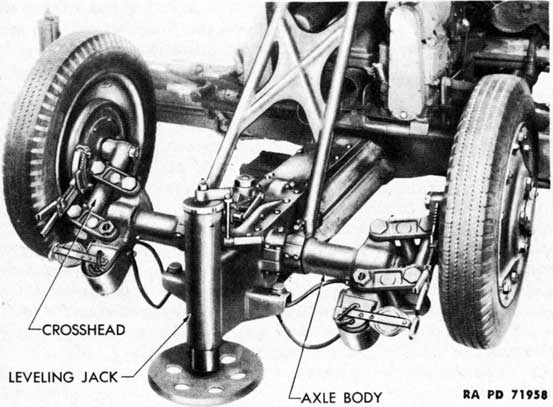 Figure 62 - Rear Axle - Firing Position