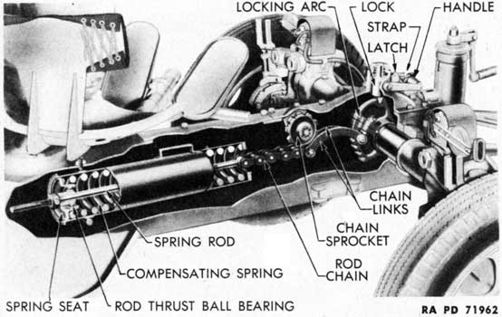 Figure 66 - Rear Chassis Compensating Spring, Arc, and Lock - Cutaway View