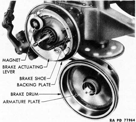 Figure 68 - Electric Brake Mechanism and Brake Drum