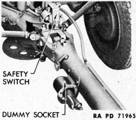 Figure 69 - Safety Switch and Dummy Socket