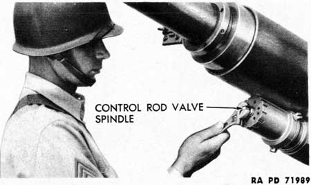 Figure 93 - Adjusting Control Rod Valve
