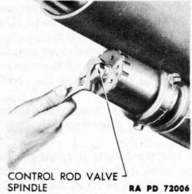 Figure 110 - Adjusting Control Rod Valve Spindle