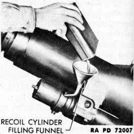 Figure 111 - Replenishing Fluid in Recoil Cylinder