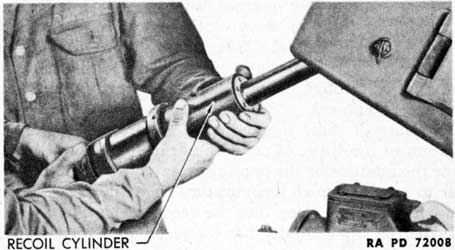 Figure 112 - Exercising Recoil Cylinder