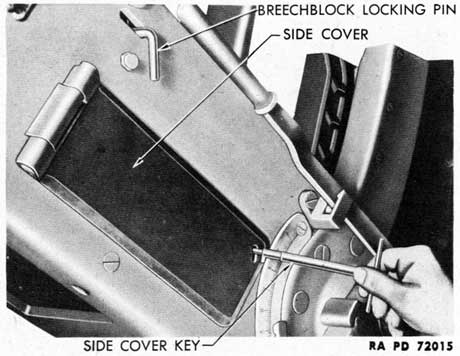 Figure 124-Side Cover-Opening With Key