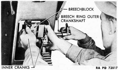 Figure 126-Breechblock and Inner Cranks Removal