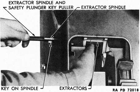 Figure 127-Extractor Removal From Assembled Gun