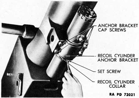 Figure 130-Recoil Cylinder Collar-Loosening Set Screw