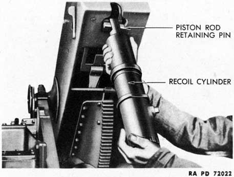 Figure 131-Recoil Cylinder-Removal
