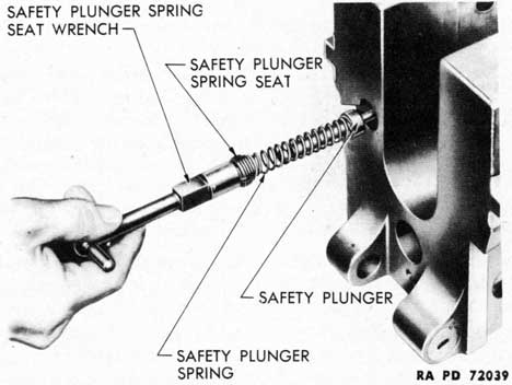 Figure 147-Breech Ring Safety Plunger-Disassembled