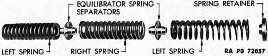 Figure 155-Equilibrator Springs, Separators, and Retainer