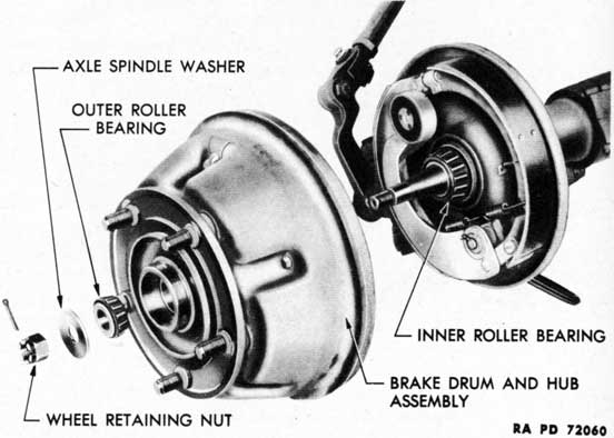 Figure 158 - Wheel Hub Parts - Disassembled View