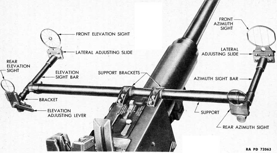 Figure 161 - Sighting Systems M3 - Gun Not Equipped With Computing Sight M7 or M7A1