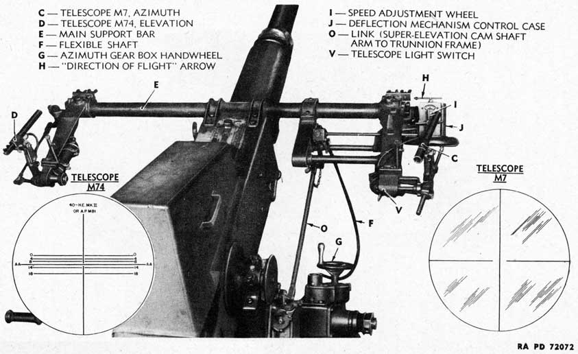 Figure 162 - Computing Sight M7 Ready for Use With Telescope M7 (Azimuth - Right) and M74 (Elevation - Left) in Their Holders