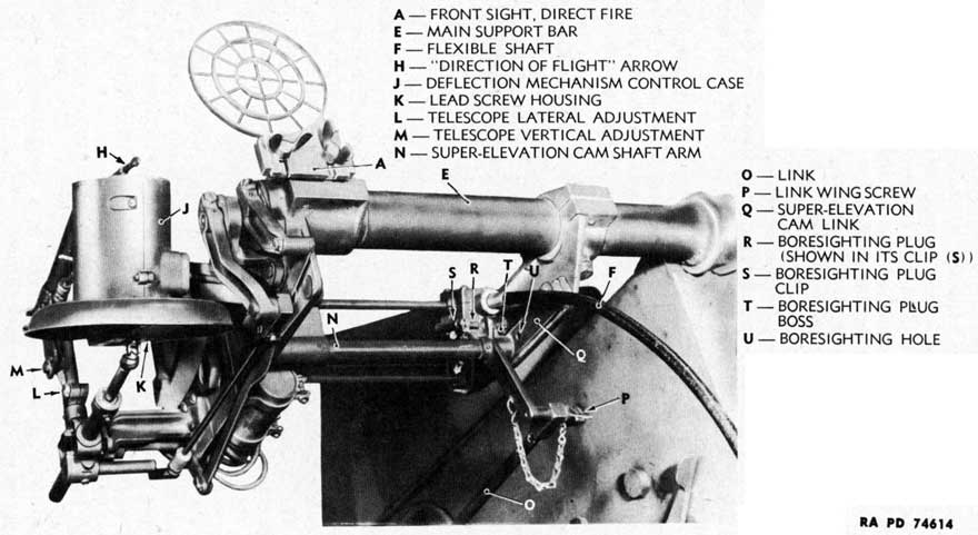 Figure 164 - Azimuth Side of Computing Sight M7 With Direct Fire Sight Mounted