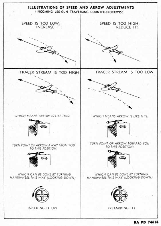 Figure 165 - Adjustment of Fire by Observation of the Tracer Stress