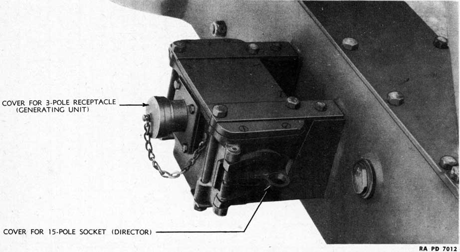 Figure 169 - gun Junction Box