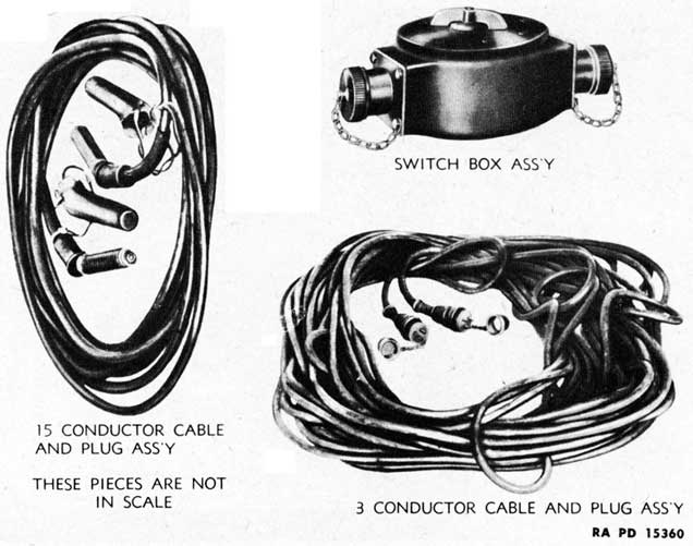 Figure 171 - Cable System M8 - (15-foot Cable Not Shown)