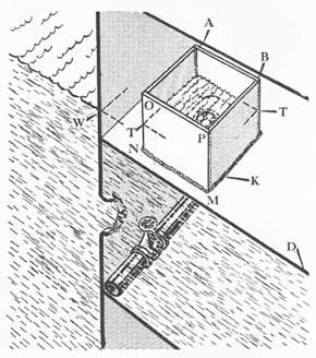 Figure 34-24. Cofferdam permitting access from a dry to a flooded compartment below.
