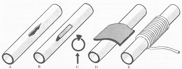 Figure 34-25. One type of soft patch. A, ruptured, pipe; B and C, soft wooden plug driven in; D, sheet rubber or sheet packing applied (should overlap ends of hole by two inches); E, bound with marline or wire.