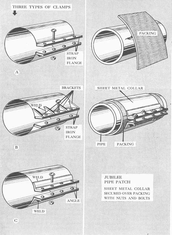 Figure 34-26. Jubilee pipe patch; three types of clamps and method of application.