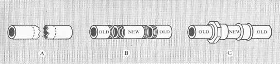 Figure 34-27. Method followed in renewing a section of damaged pipe. A, pipe ends cut off at dotted lines and threaded; B, new section of pipe (threaded) inserted; C, union and coupling used to join new and old sections.
