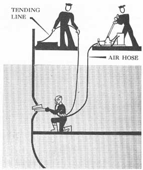 Figure 34-3. An air-line hose mask or shallow-water diving equipment may sometimes be necessary to plug holes under water.