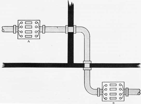 Figure 34-36. It may he necessary to rig a cable from box A to box 13 in case the original installation is damaged.